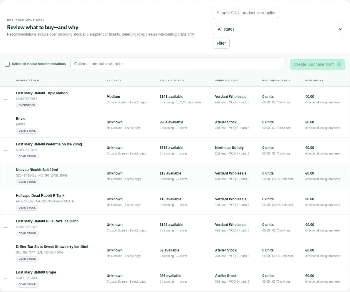 English replenishment desk showing evidence, stock position, supplier rule and recommendation columns.