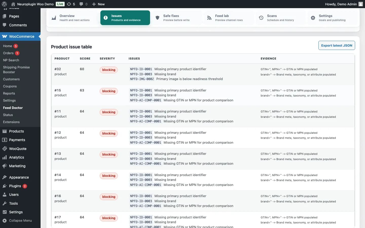 Table des problèmes avec score produit, sévérité, codes et preuves observées.