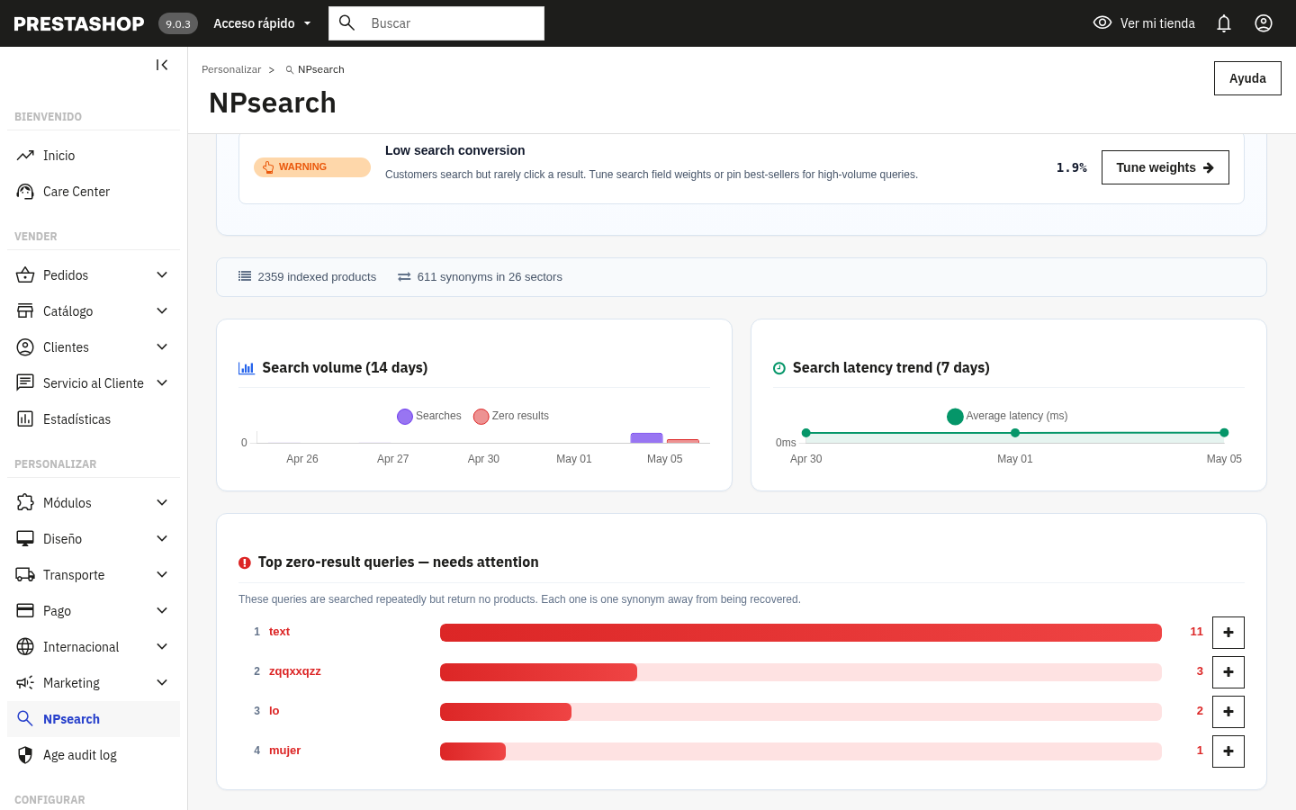 NP Search analytics charts